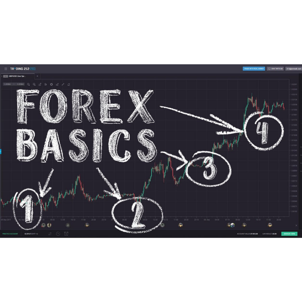 Forex Market